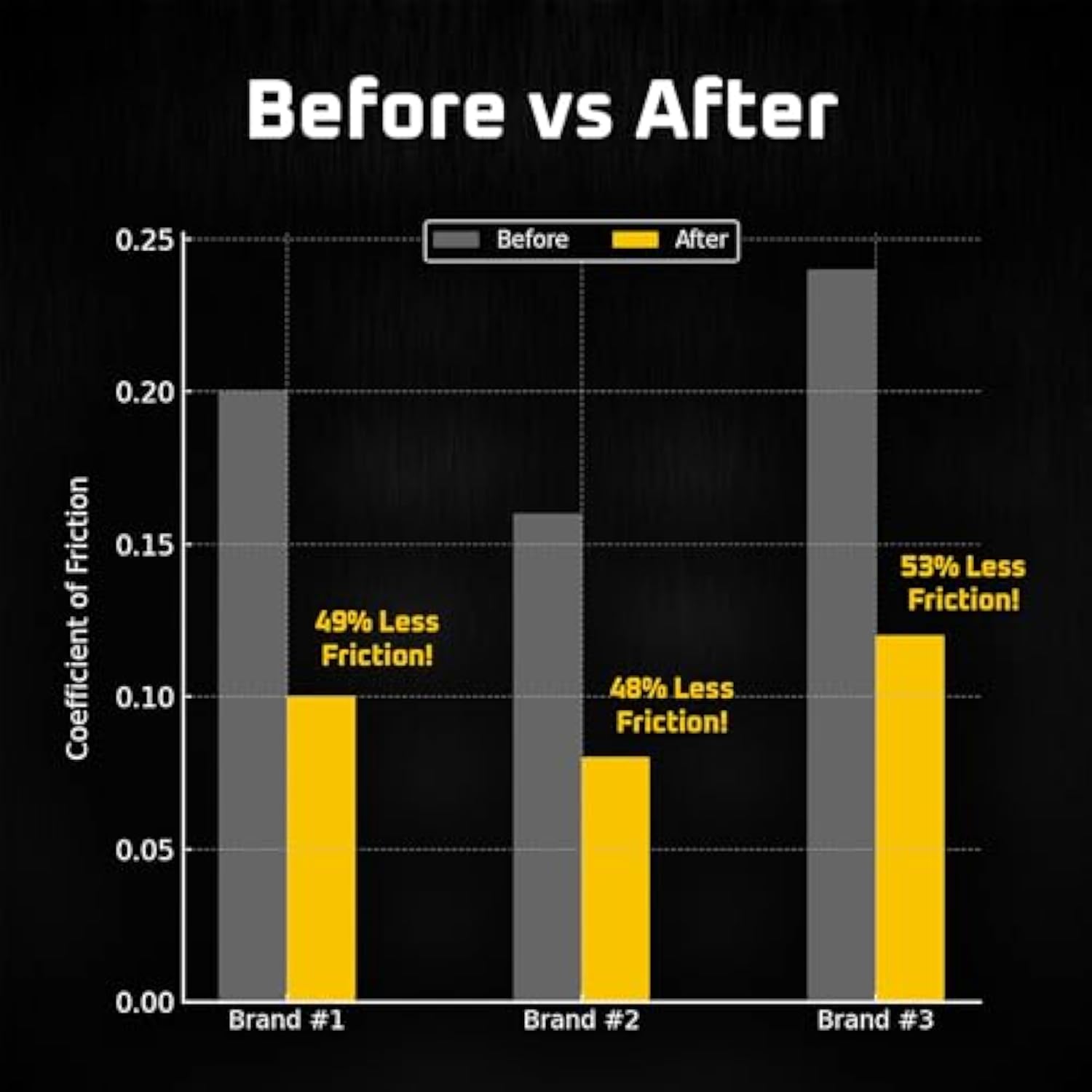 Aero Spray For Glass Mousepads | Instantly Increase Glide Speed | Compatible With Popular Brands | Non?Streak Formula | Safe For Optical/Laser Mice