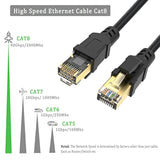Cat8 Ethernet Cable 1Ft 2-Pack, High Speed Ethernet Cable Cat 8 Sftp Internet