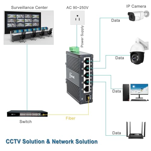90~250V Ac Input Industrial 6 Ports Gigabit Ethernet Switch 5 Port Rj45 10/100/1000Mbps Din Rail Mount Network Switch With Sfp Slot Copper To Fiber Switch