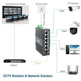 90~250V Ac Input Industrial 6 Ports Gigabit Ethernet Switch 5 Port Rj45 10/100/1000Mbps Din Rail Mount Network Switch With Sfp Slot Copper To Fiber Switch