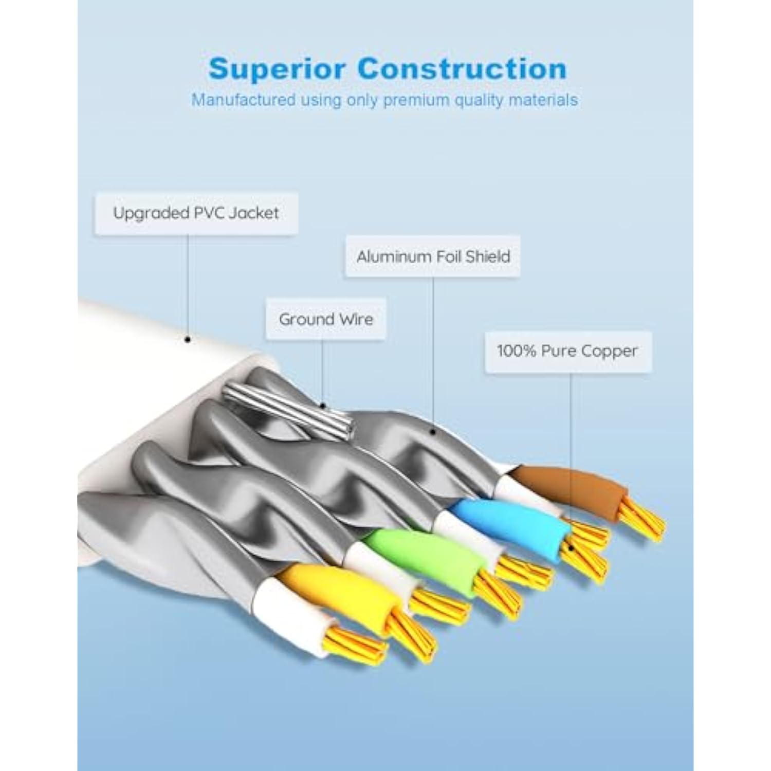 Cat8 Ethernet Cable 15Ft, High Speed 40Gbps 2000Mhz Sftp Flat Internet Network