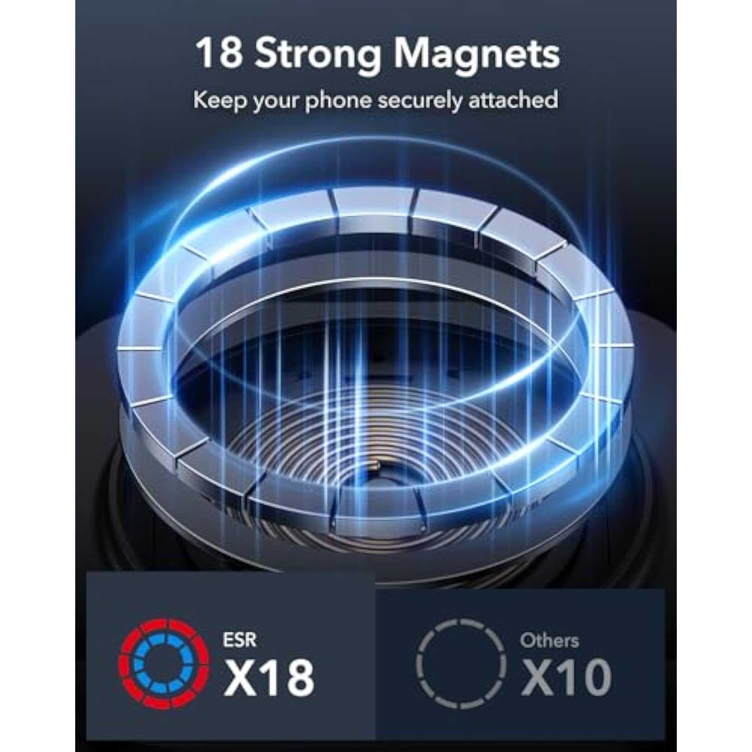 MagSafe Car Mount Charger - Magnetic Wireless, 360° Rotation, Fast Charging