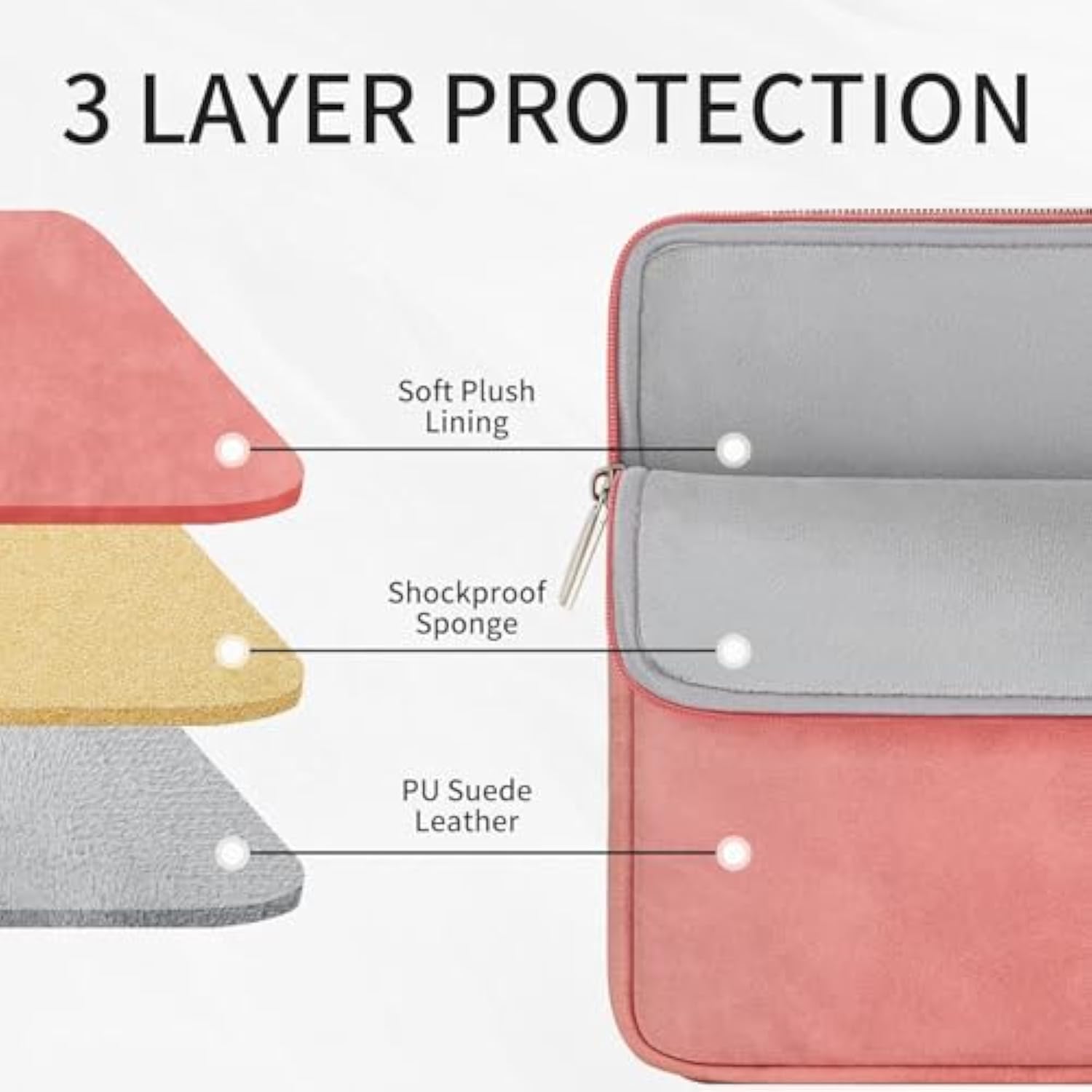 Rainyear 11 Inch Laptop Sleeve Pu Suede Leather Case Protective Padded Cover Water Resistant Carrying Bag Compatible With 11.6 Macbook Air Surface Pro For 11 Notebook Computer Tablet Chromebook(Coral)