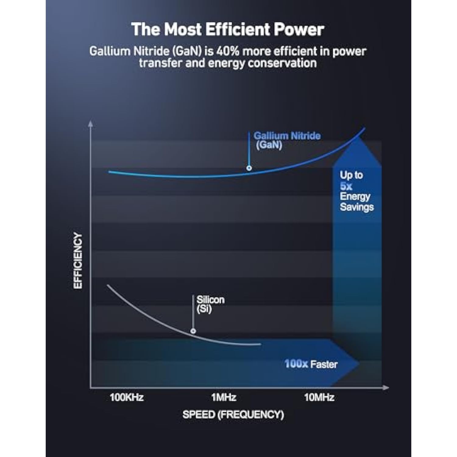 BENFEI 20W GaN USB C Wall Charger - Fast Charging for iPhone 16/16 Pro/16 Pro Max & iPad Pro (Includes 60W 3ft USB-C Cable)