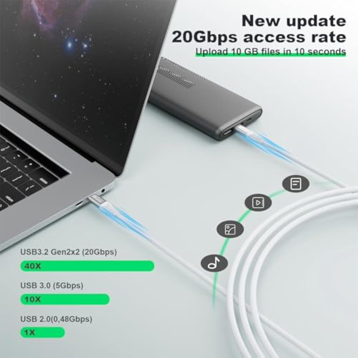 Usb C To Usb C 3.2 Cable (6.6Ft/100W/20Gbps), White Usb C Monitor Cable, Pd Fa