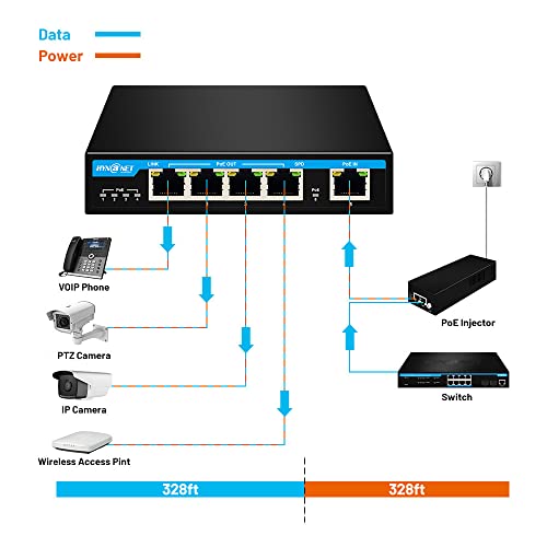 Px204 4 Port Gigabit Poe Powered Switch Extender, Ieee802.3Af/At/Bt Poe Passthrough Switch, 1 Port 90W Poe++ In, 4 Port Poe+ 30W Out Poe Repeater For Camera,Voip