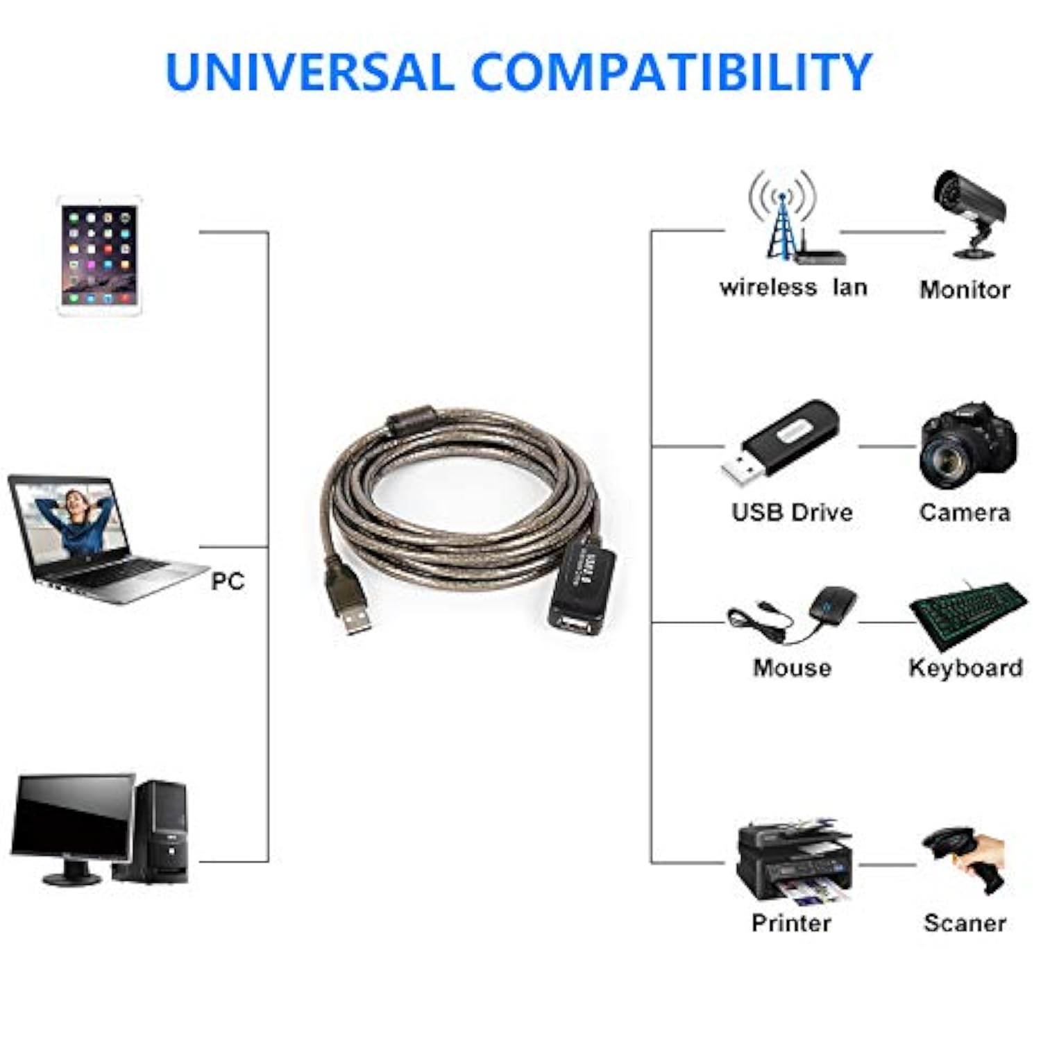 Usb 2.0 Extension Cable, Type A-Male To A-Female Active Repeater Extender Cord Compatible With Game Consoles, Printer, Camera (100Ft)
