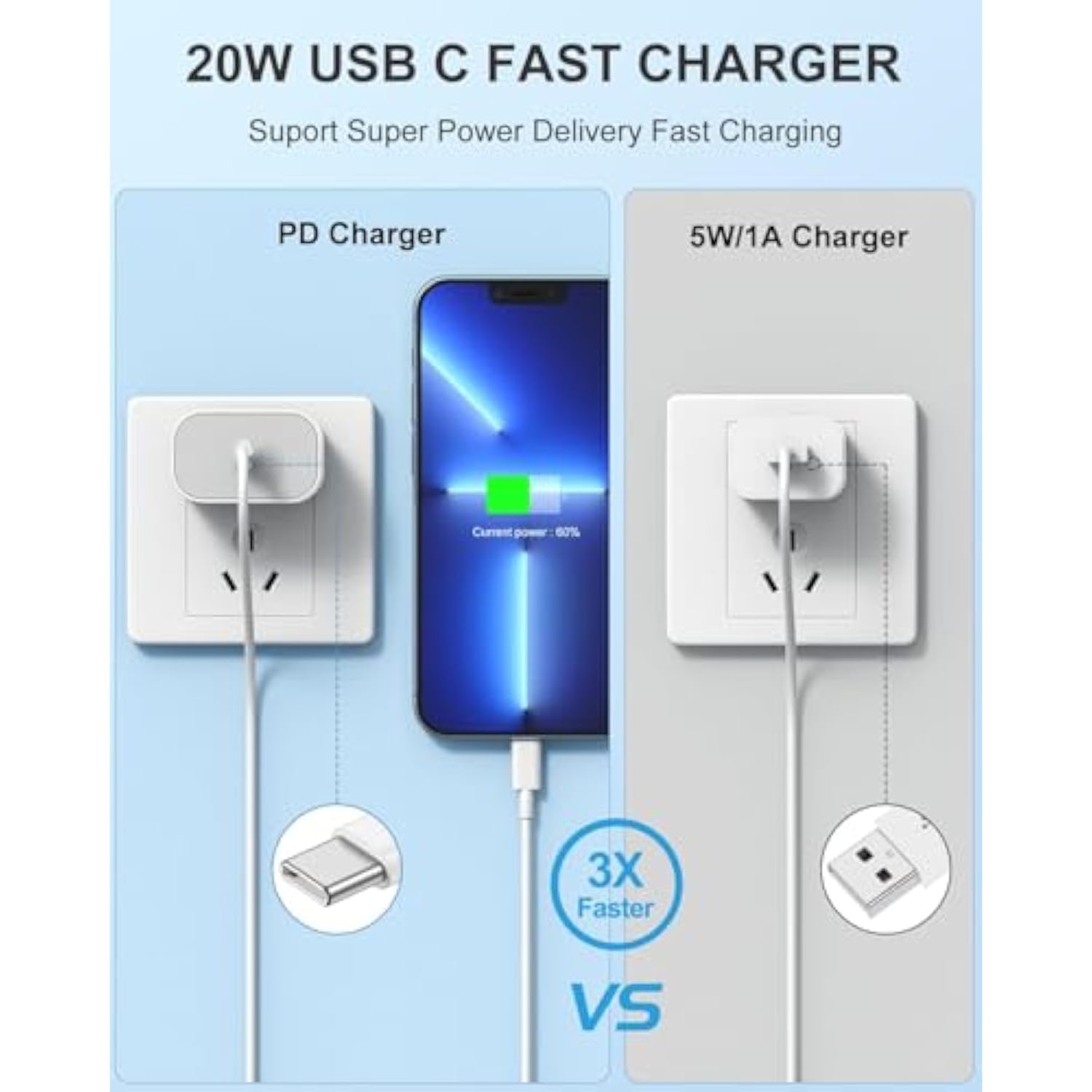 3Pack Iphone Charger Fast Charging,20W Fast Pd Usb C Wall Charger Adapter With 6Ft Usb C To Lightning Cable Compatible For Iphone 14/14 Plus/14 Pro/14 Pro Max/13/ White