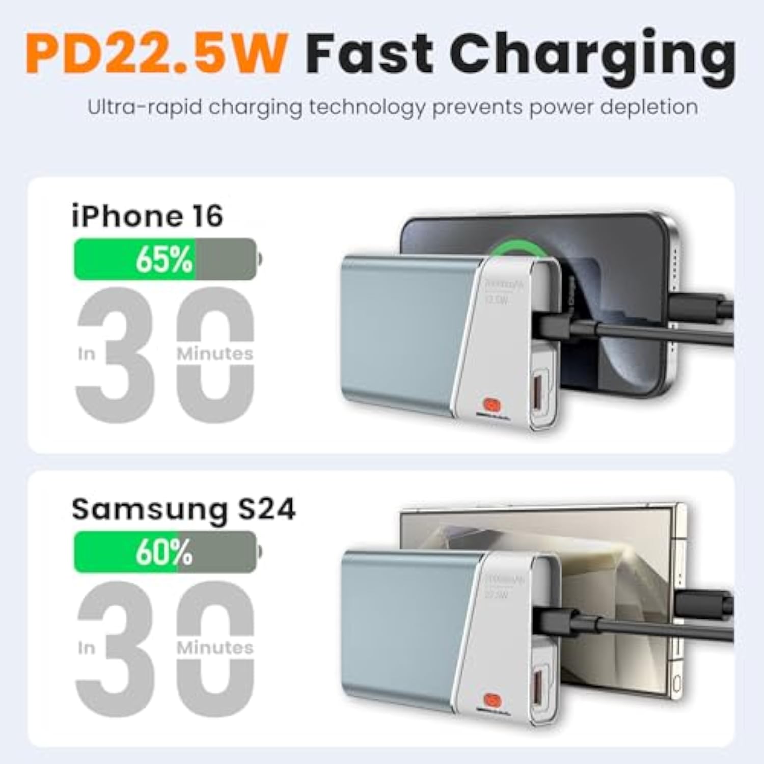 Portable Charger 20000Mah, 22.5W Pd 3.0+Qc 4.0 Fast Charging Power Bank, Cooler & Unbreakable Aerospace Metal Case For Iphone 16 15 14, Android, Ipad, Samsung Google Tablet & More