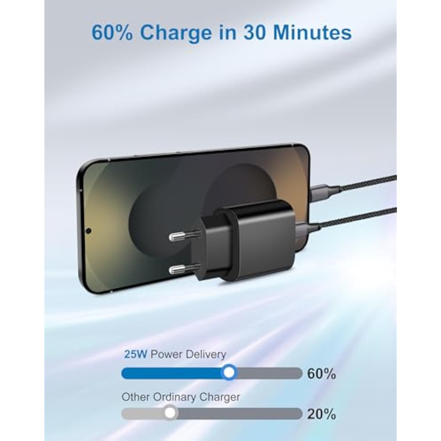 European Travel Plug Adapter, 2Pack 25W Type C Super Fast Charger Block Usb C International Power Adapter Us To Europe Eu For Iphone 16E/16/15 Pro Max/Plus, Ipad, Samsung, Android With 6Ft Usb C Cable