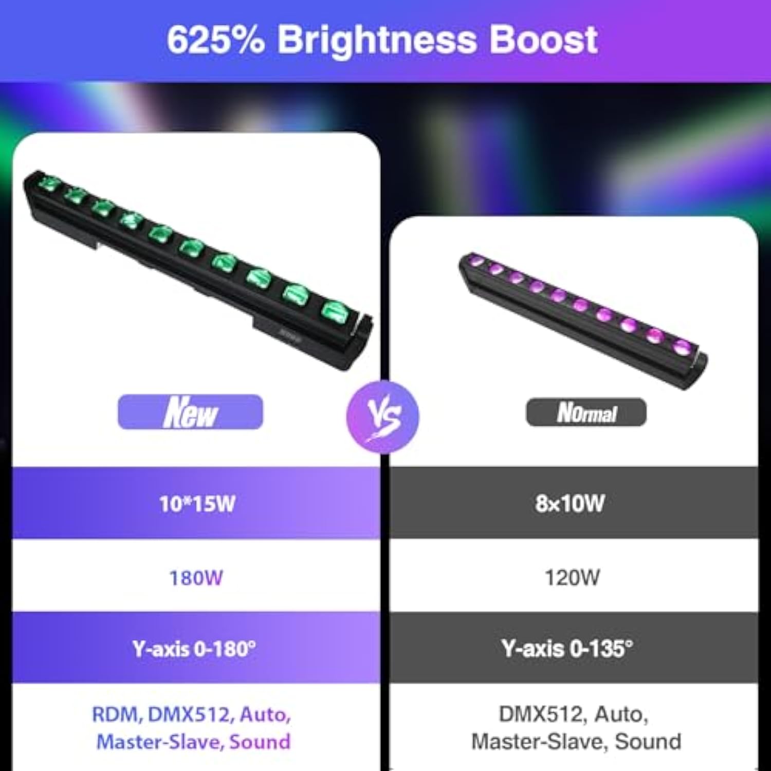 10X15W Rgbw Moving Beam Led Light Bar,10 Eye Stage Light Strobe Beam Like Spider Rgbw 4In1 Dmx 512 & Sound Activated Dj Lighting For Theater Ktv Club Ball Disco Event L1015(1)