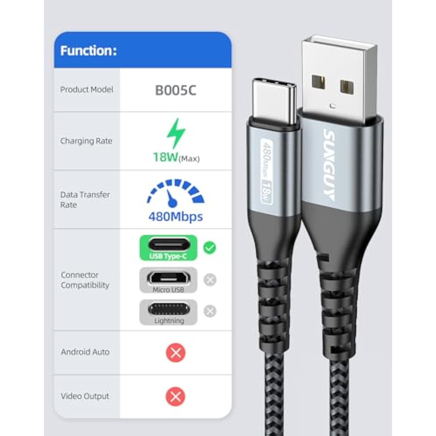 Short Usb C Cable 1.5Ft [3Pack], 18 Inch Usb To Usb C Cable 3A Fast Charging D