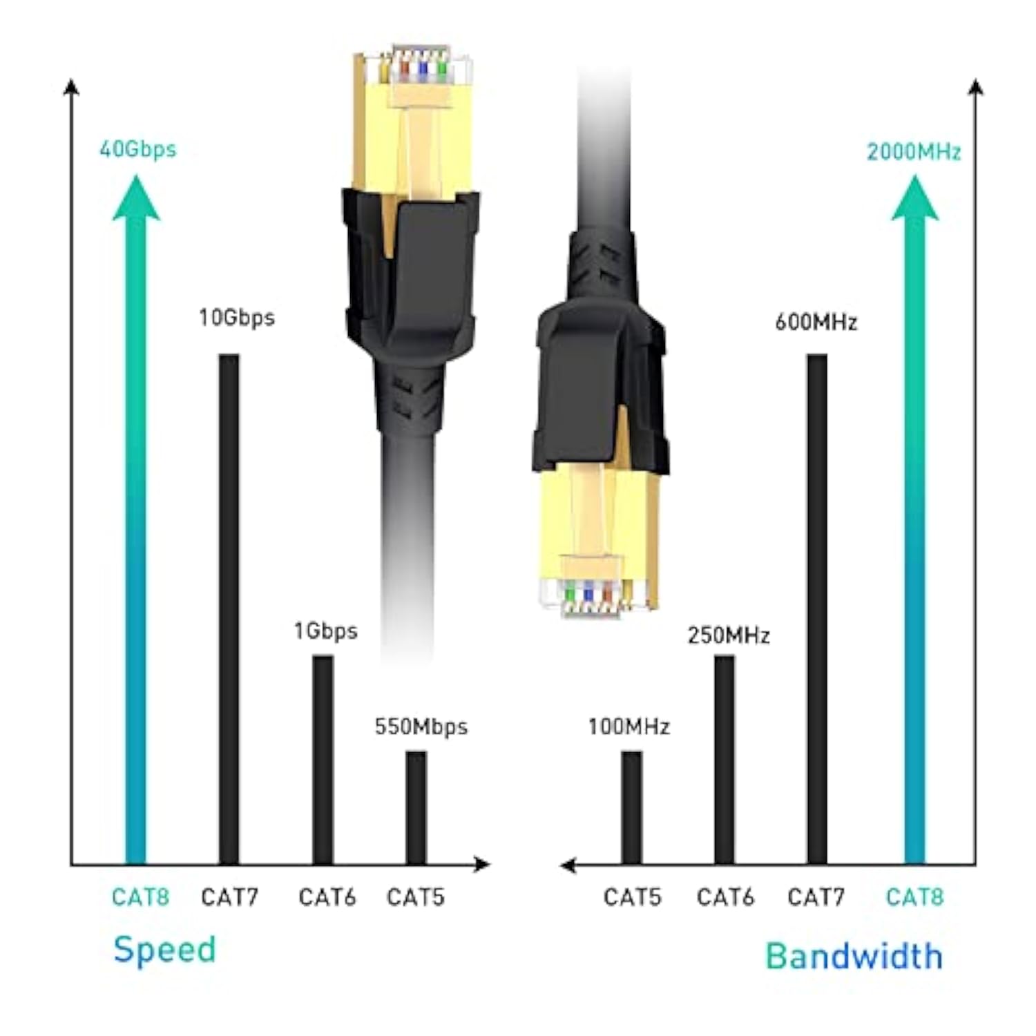 Cat8 Ethernet Cable 75Ft, Outdoor&Indoor, High Speed Shielded Rj45 Lan Interne