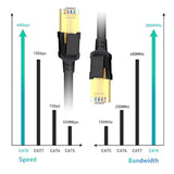 Cat8 Ethernet Cable 75Ft, Outdoor&Indoor, High Speed Shielded Rj45 Lan Interne