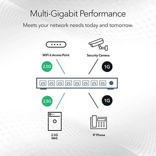 8-Port Ultra60 Poe++ Multi-Gigabit (2.5G) Ethernet Plus Switch - 8 Ports - 2.5 Gigabit Ethernet - 2.5Gbase-T - 3 Layer Supported - 270.50 W Power Consumption - 230 W Poe Budget - Twisted Pair