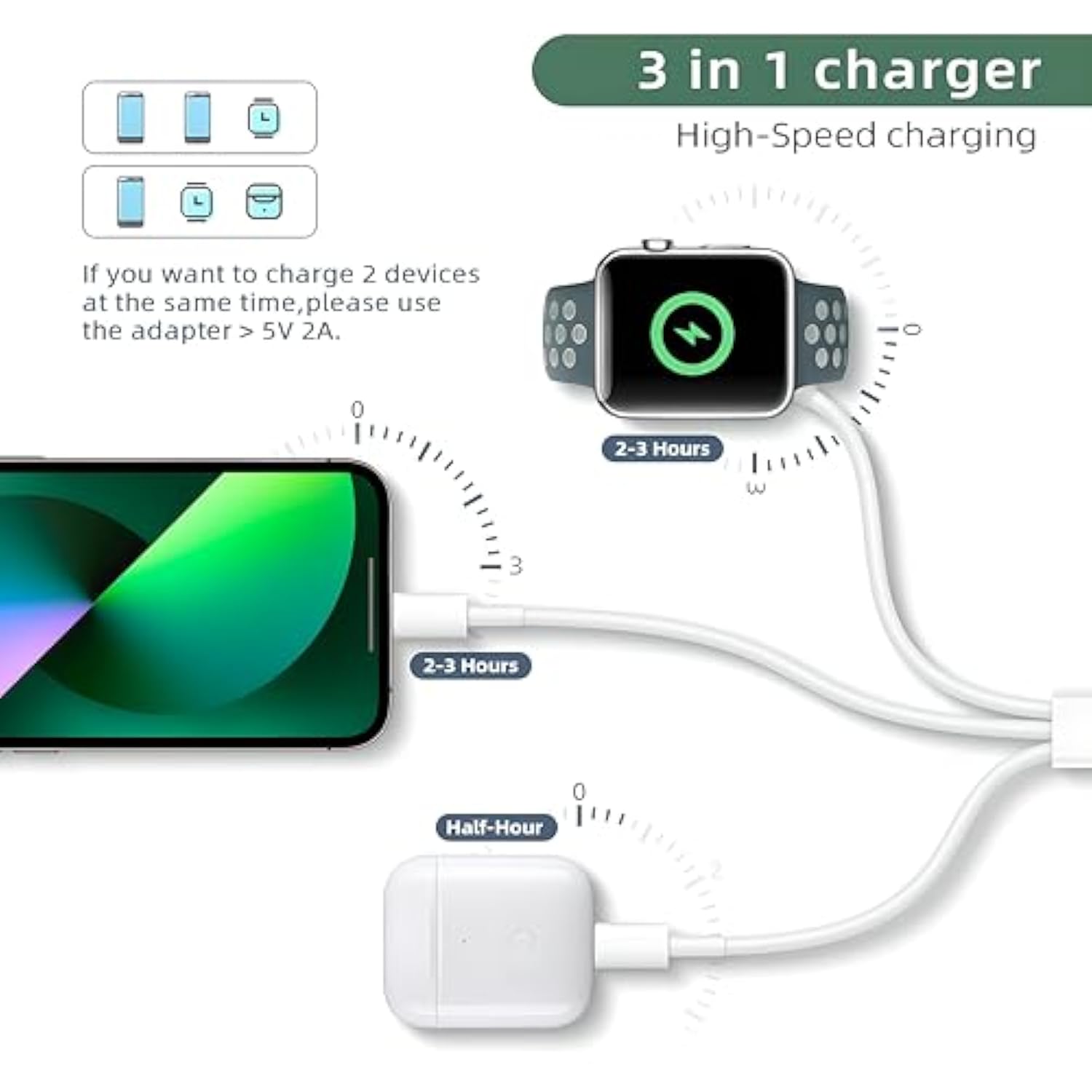 3 In 1 Phone And Apple Watch Charger Cord, Apple Watch Charging Cable Usb Compatible With Iwatch Series 10 9 8 7 6 5 4 3 2 1 Se 2/1 Ultra 2/1, Iphone 14/13/12/11/Pro/Max/Xs/X/Airpods/Ipad, 4Ft/1.3M