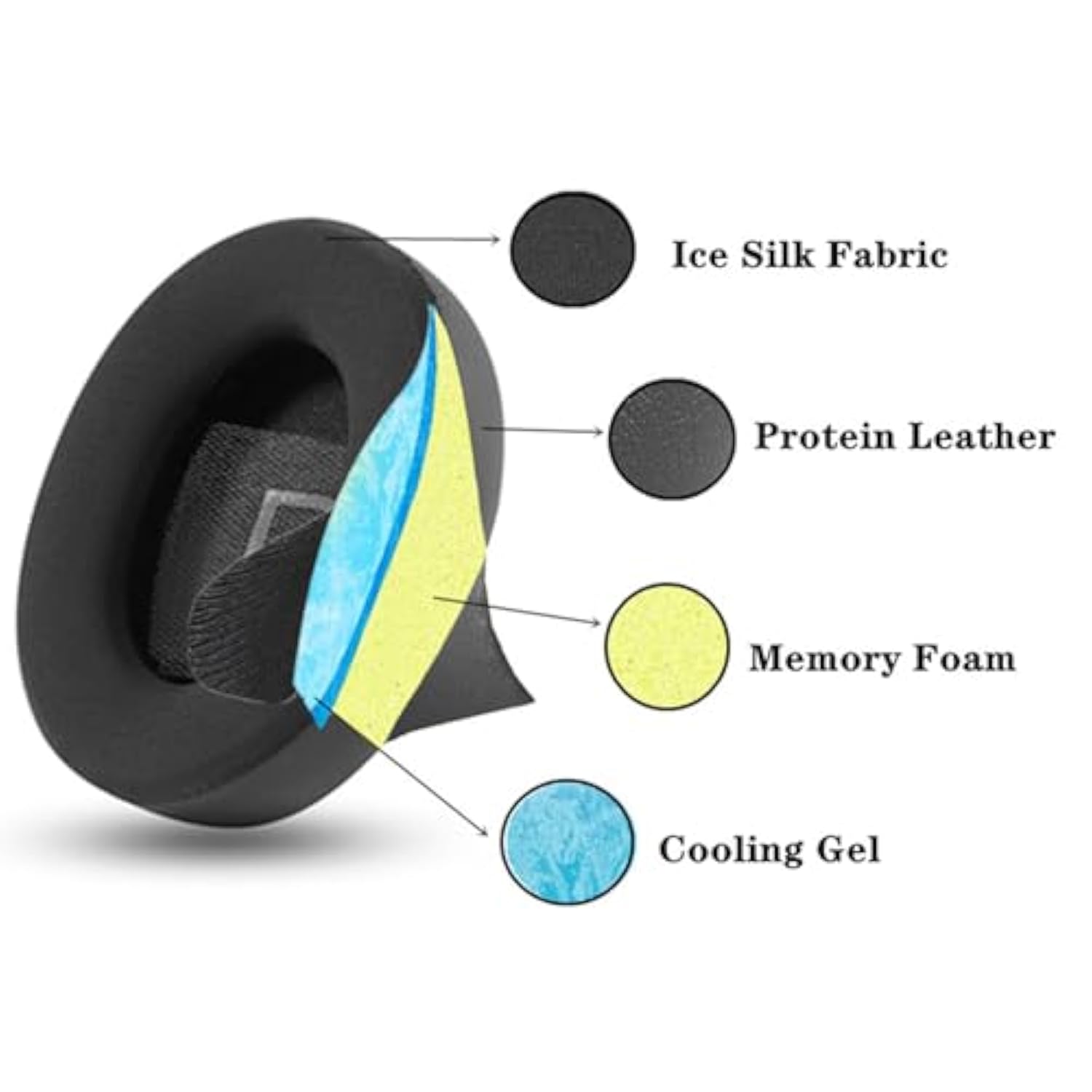 Cooling Gel Replacement Ear Pads Compatible With Bose 700 Nc700 Headphones Earpads Cushions With Ice Silk Fabric High Density Noise Memory Foam, Added Thickness