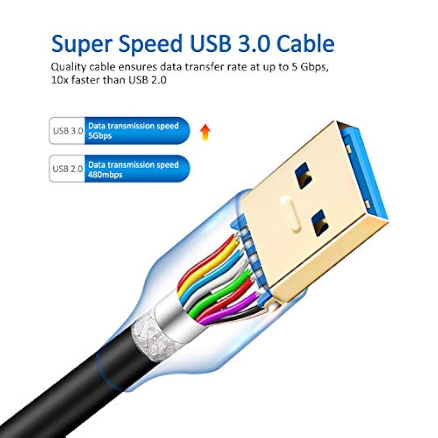 Usb 3.0 Cable A Male To B Male 25Ft,Superspeed Usb 3.0 A-B/A Male To B Male Cable - For Scanner, Printers, Desktop External Hard Drivers And More(25Ft/8M)