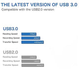 2Pcs Usb 3.0 Panel Mount Coupler,Outdoor Waterproof Usb Pass Through Adapter,