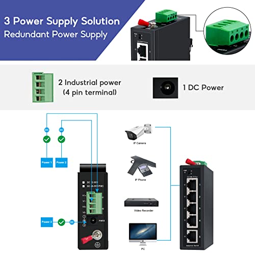 Upgrade 5 Port Industrial Din-Rail Ethernet Switch,4 Ports And 1 Uplink, 10/100Mbps Fast Ethernet, Din-Rail & Wall Mount Included,Ip30 Industrial Switch