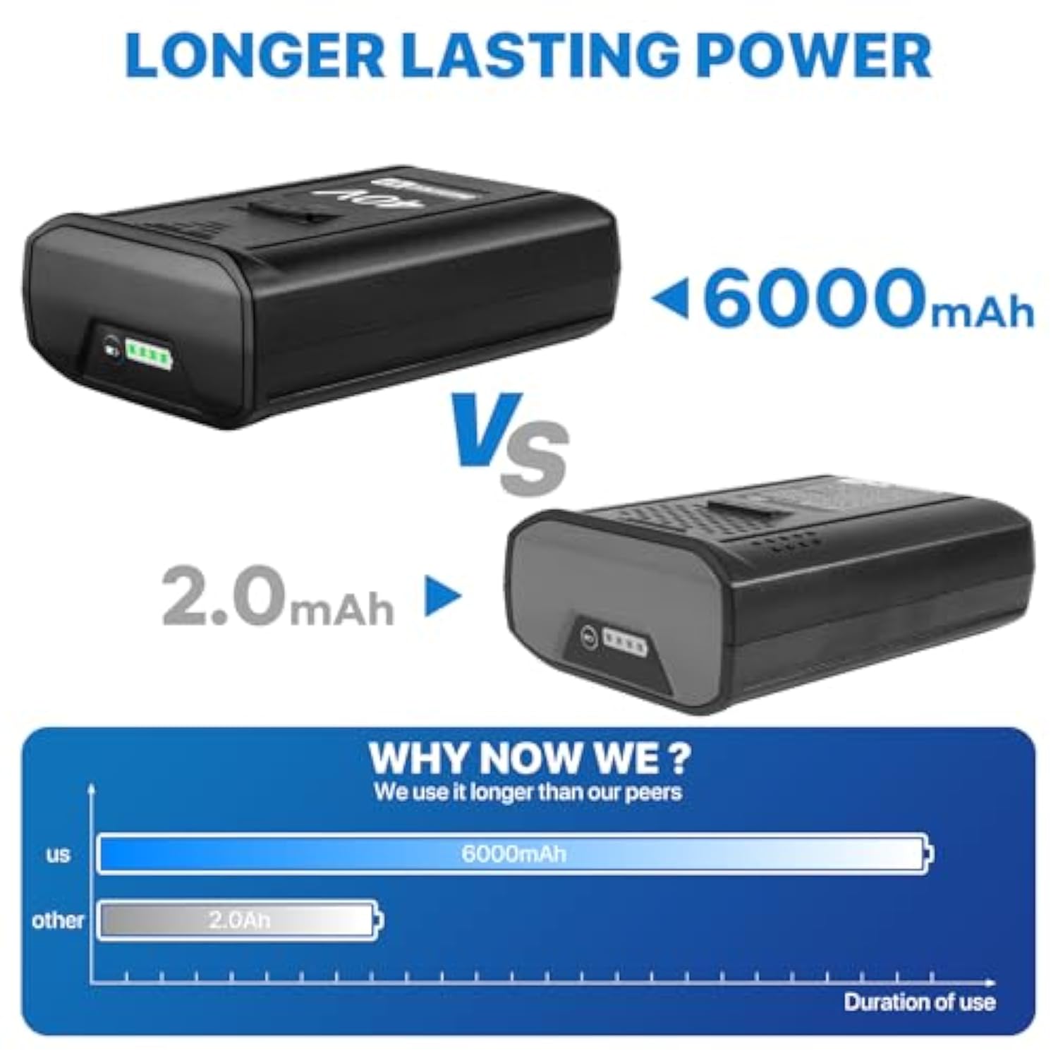 40V 6.0Ah Replacement Battery For Kobalt 40V Battery Max 2540C-06, Rechargeable Lithium Ion Battery For Kobalt Kb640-03 Kb540C-06 Kb240-06 Kb540-06 For Cordless Power Tools