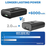 40V 6.0Ah Replacement Battery For Kobalt 40V Battery Max 2540C-06, Rechargeable Lithium Ion Battery For Kobalt Kb640-03 Kb540C-06 Kb240-06 Kb540-06 For Cordless Power Tools