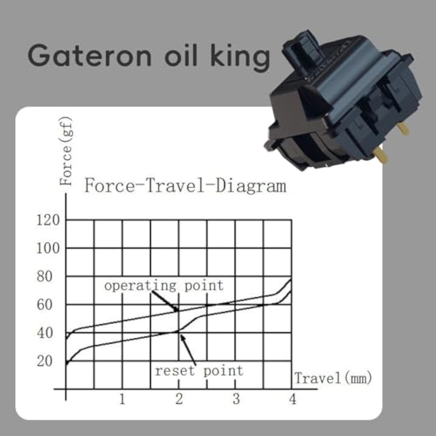 Gateron Oil King Pre Lubed 5Pin Linear Switches For Mechanical Keyboard (36 Pc