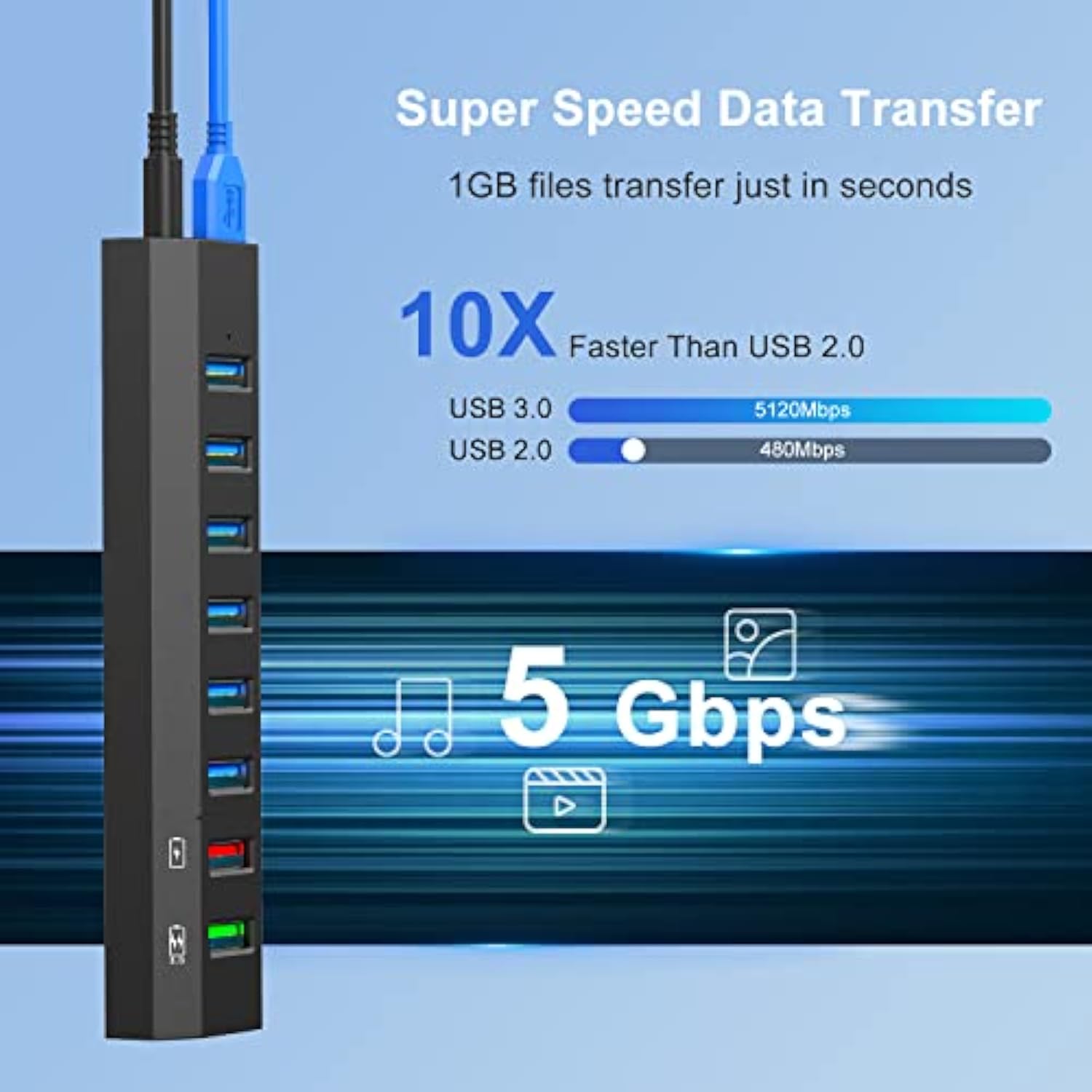 Usb Hub, 8 Ports High Speed Usb 3.0 Hub Splitter With 36W Power Adapter, 3.3Ft