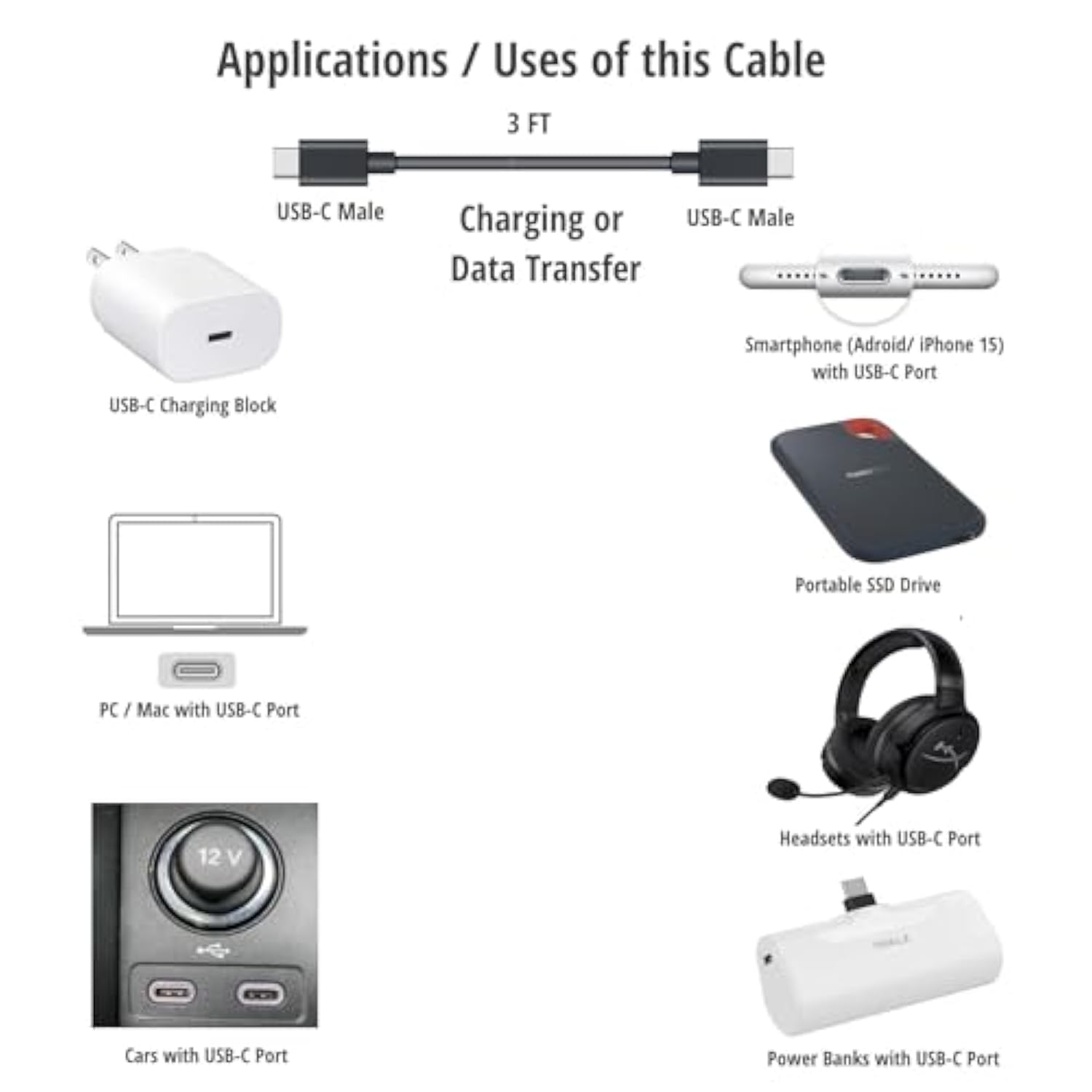 Usb-C Type C To Usb-C Type Charge & Data Cable Cord Wire For New Beats Flex, Samsung, Lg, Pixel, Iphone 15 & Other New Rechargeable Headsets, Earphones, Earbuds Portable Ssd & Android Phones/Tablets
