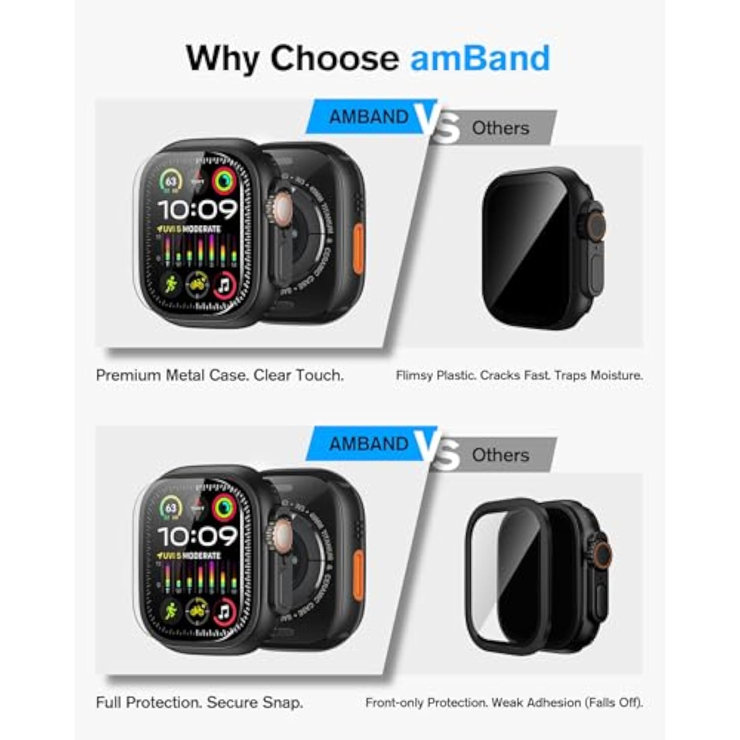 Metal Case Screen Protector Cover For Apple Watch Ultra 2/Ultra 49Mm, W3 Rugged Bumper Thin Frame + 9H Tempered Glass Film + Ceramic-Like Back Cover, [Stylish] [Waterproof], Matte Black