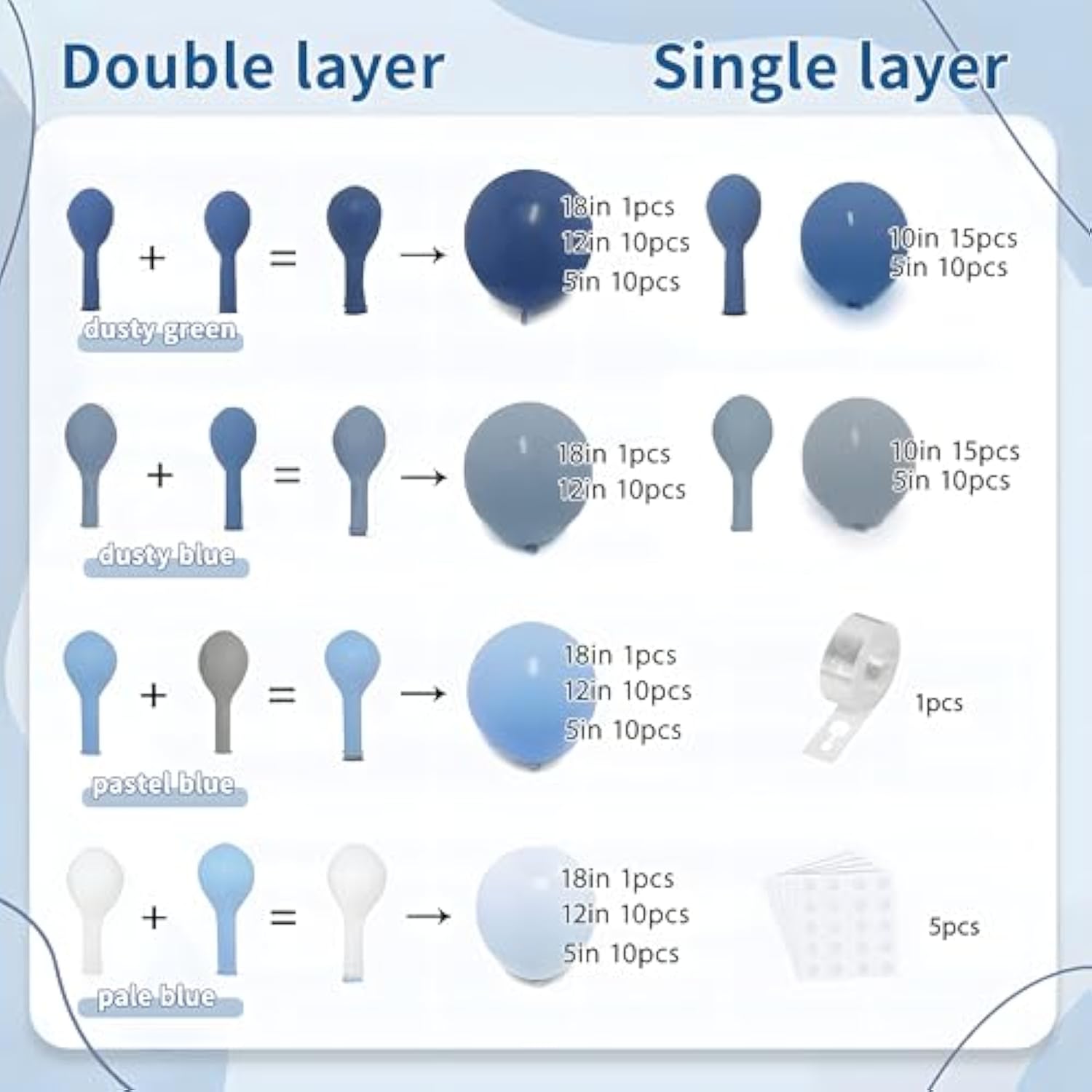 Dusty Blue Balloons Arch Kit, Double Stuffed Dark Blue Balloons Denim Baby Light Pastel Blue Balloon Garland For Baby Shower Birthday Wedding Baptism Graduation Gender Reveal Party Decoration