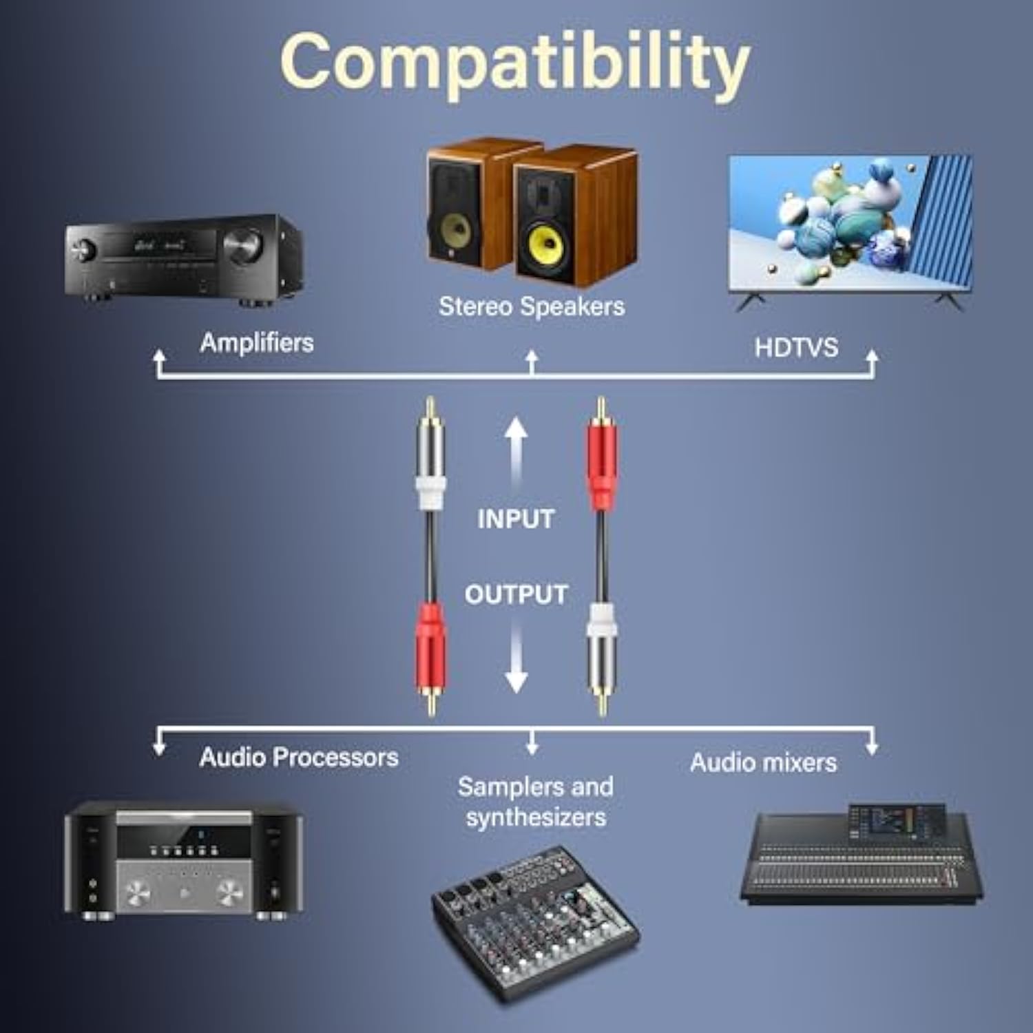2Rca Video Extension Cable 2Rca Male To 2Rca Male Short Subwoofer Cable 2Rca To 2Rca Cable Stereo Audio Cable Rca To Rca Short Cable For Hdtv Systems Speakersand Dvd (2 Pcs)