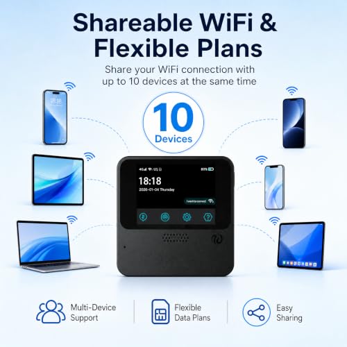 Portable Wifi Hotspot For Travel, 4G Lte Mobile Hotspot In 150+ Countries, 10-Device Pocket Wifi Router, 5000Mah Battery/No Contract, 20Gb Us+3Gb Global (30 Days) For Business, Trips, Outdoors