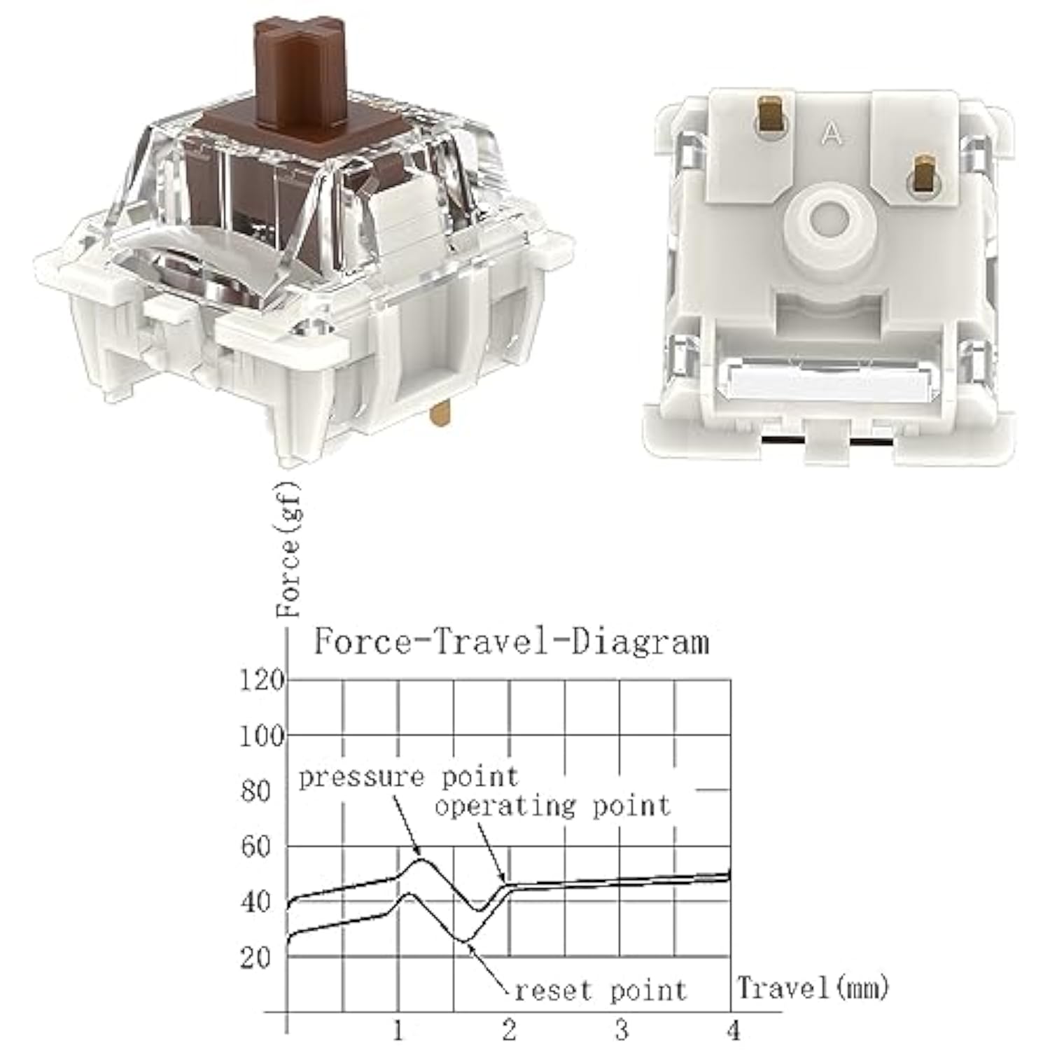 Gateron G Brown Pro 3.0 Switches,3 Pin Pre Lubed Rgb Smd Tactile Switches For