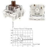 Gateron G Brown Pro 3.0 Switches,3 Pin Pre Lubed Rgb Smd Tactile Switches For