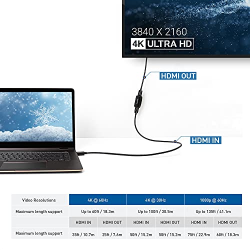 Active Hdmi Repeater (Female To Female Hdmi 2.0 Signal Booster) With 4K 60Hz Resolution And Hdr For Blu-Ray Player, Hdtv, Htc Vive, Oculus Rift Vr Headset And More
