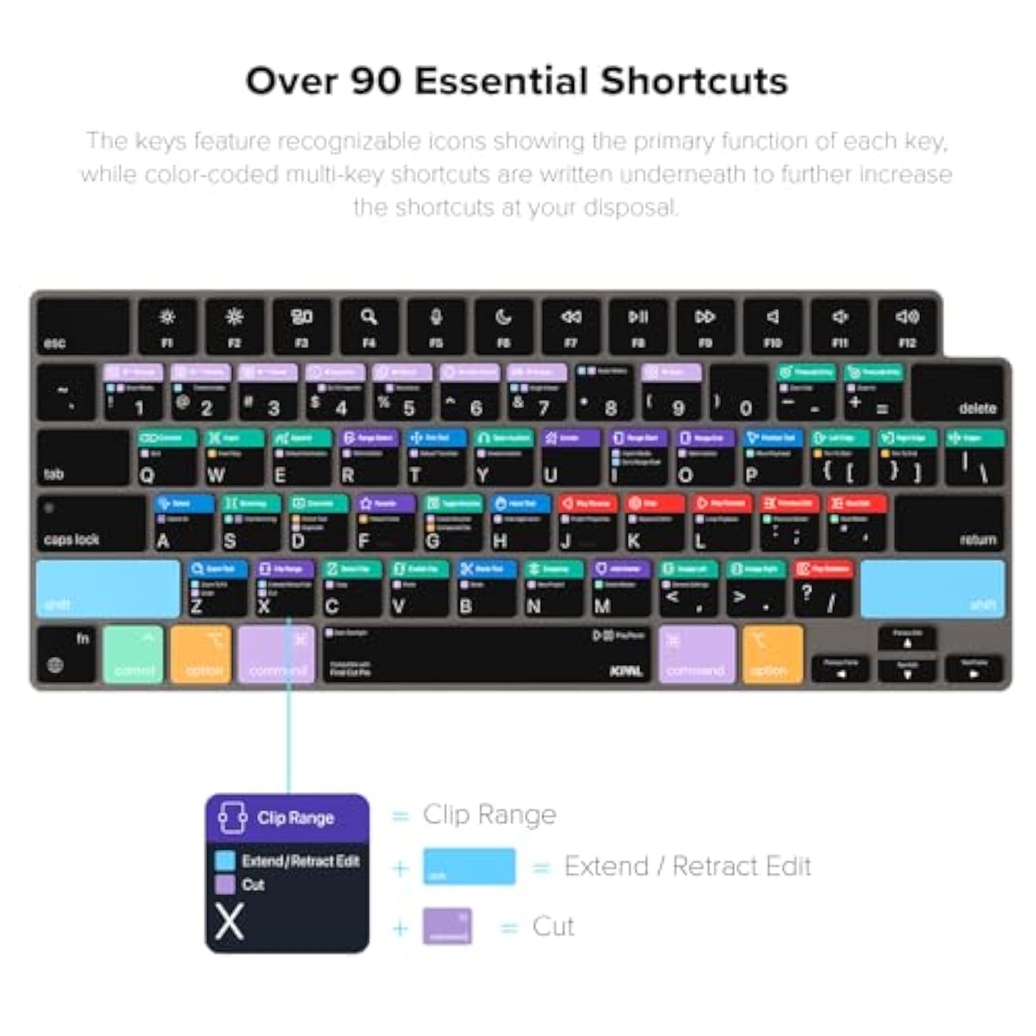 Final Cut Pro Shortcut Guide Keyboard Cover Protector Skin Compatible With 14'