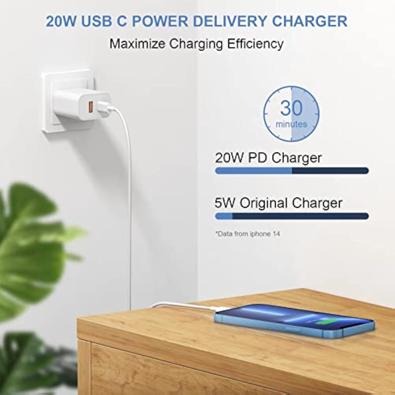 2-Pack USB C Wall Charger, Dual Port PD Adapter Fast Charge for iPhone, iPad