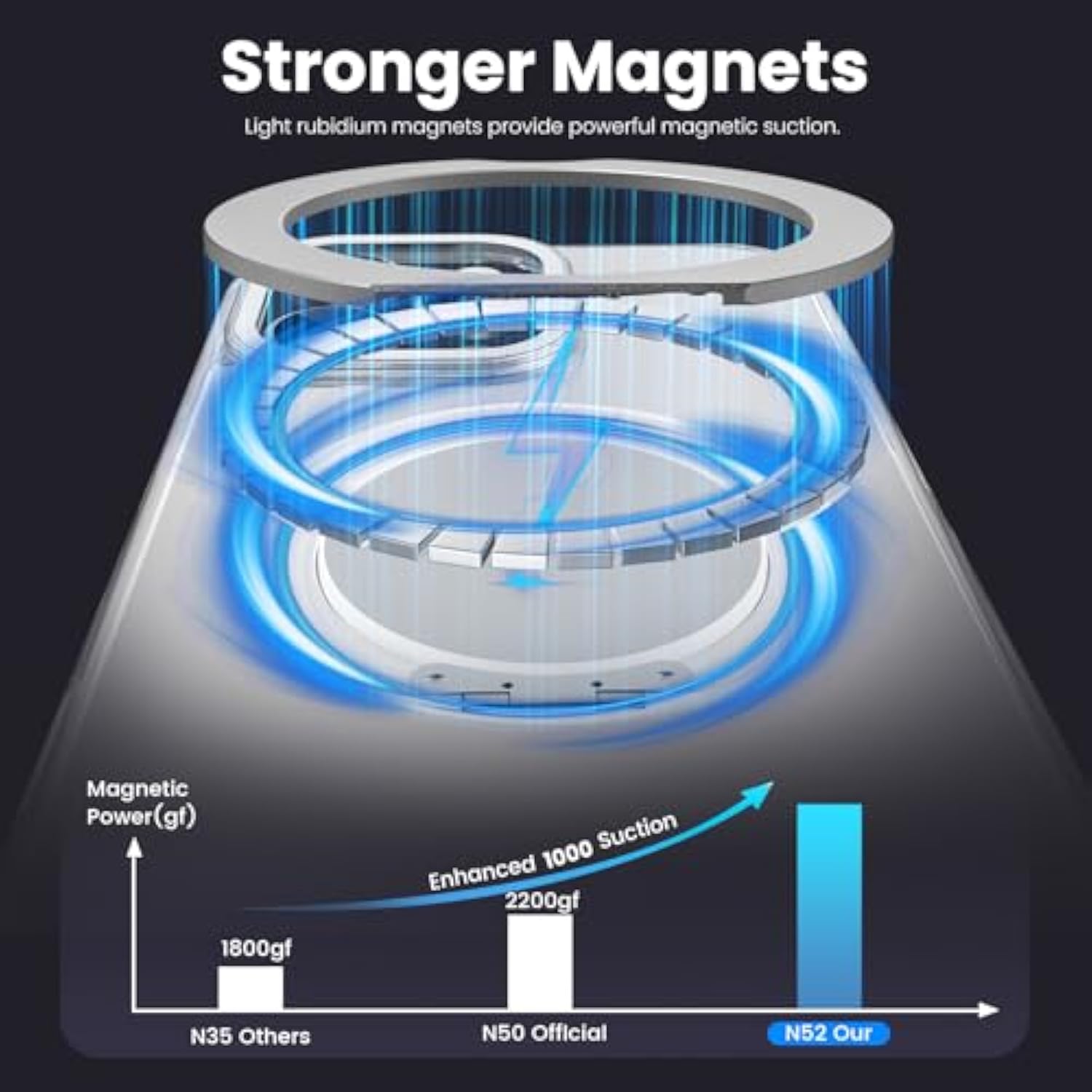 360° Ring Stand Magnetic For Iphone 16 Pro Max Case, [Anti-Fingerprint] [Military Drop Protection] [Compatible With Magsafe] Soft Edge Translucent Slim Back 16 Promax Phone Case (Clear)