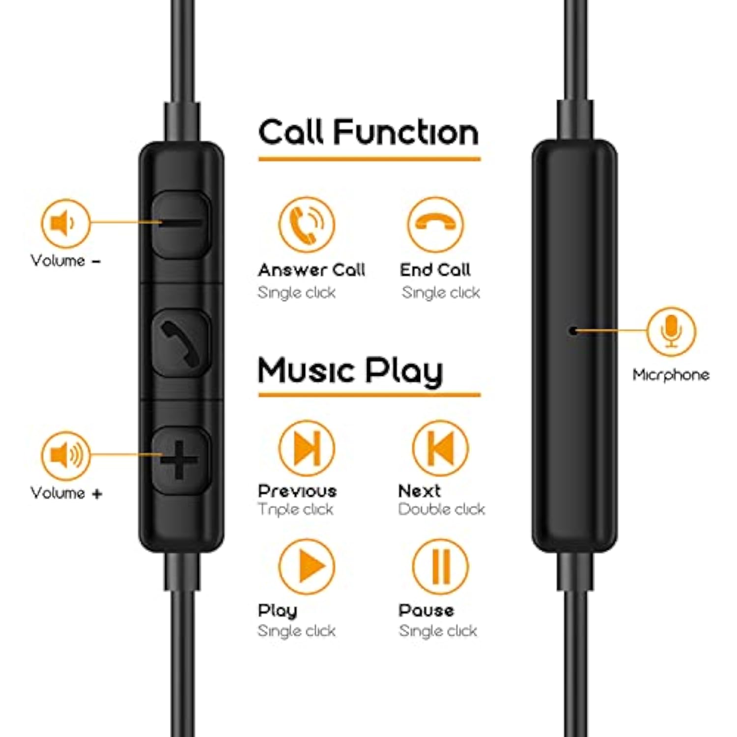 Wired Earphones In Ear Headphones Earbuds For Iphone 13 12/12 Mini 11 Pro/11 P
