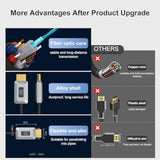 8K Fiber Optic Hdmi Cable 16Ft, Certified 48Gbps High-Speed Hdmi 2.1 Cable, Su