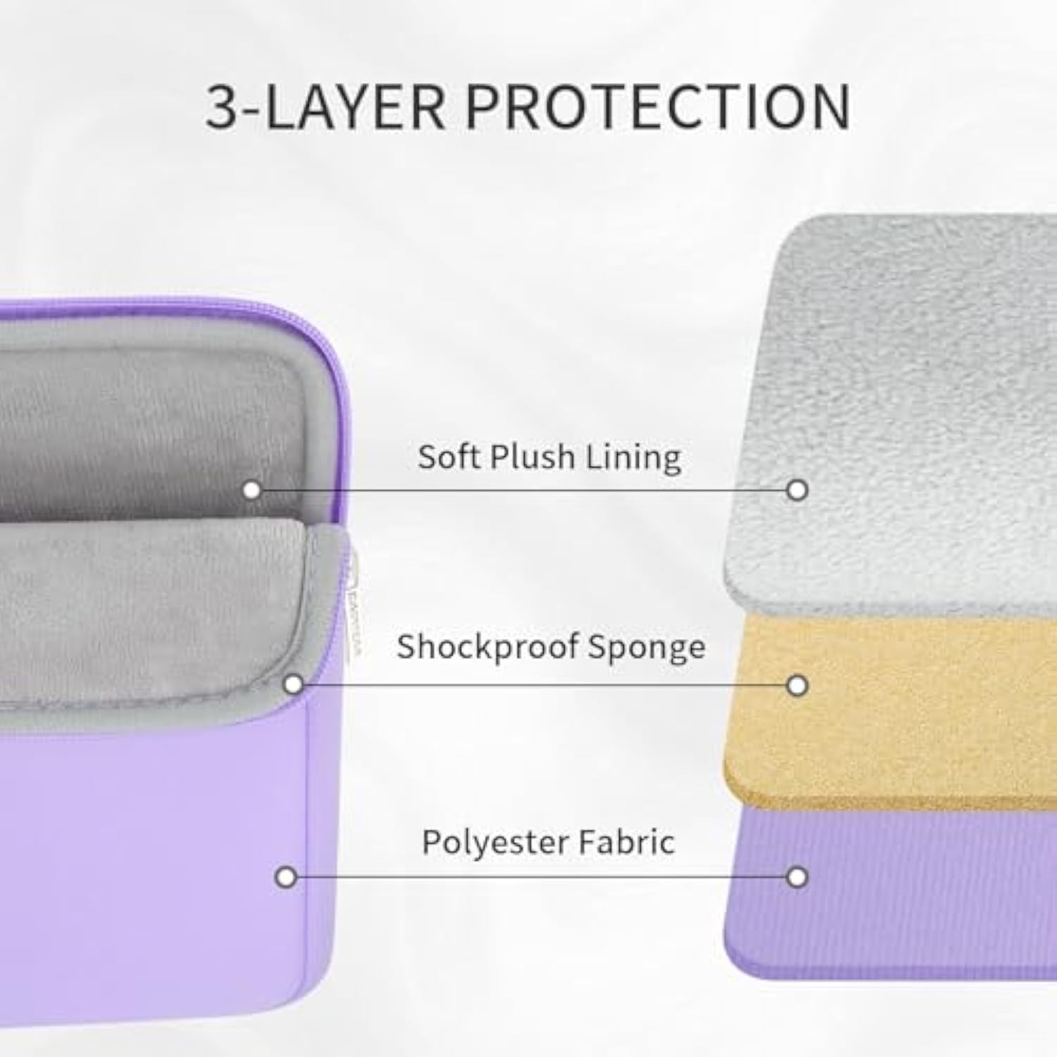 Rainyear Laptop Sleeve Case 13.3 Inch, Protective Portable Case With Front Pocket, Briefcase Handbag Laptop Bag Compatible With Macbook Air/Pro 13-13.3 Inch, Macbook Pro 14 Inch, Purple