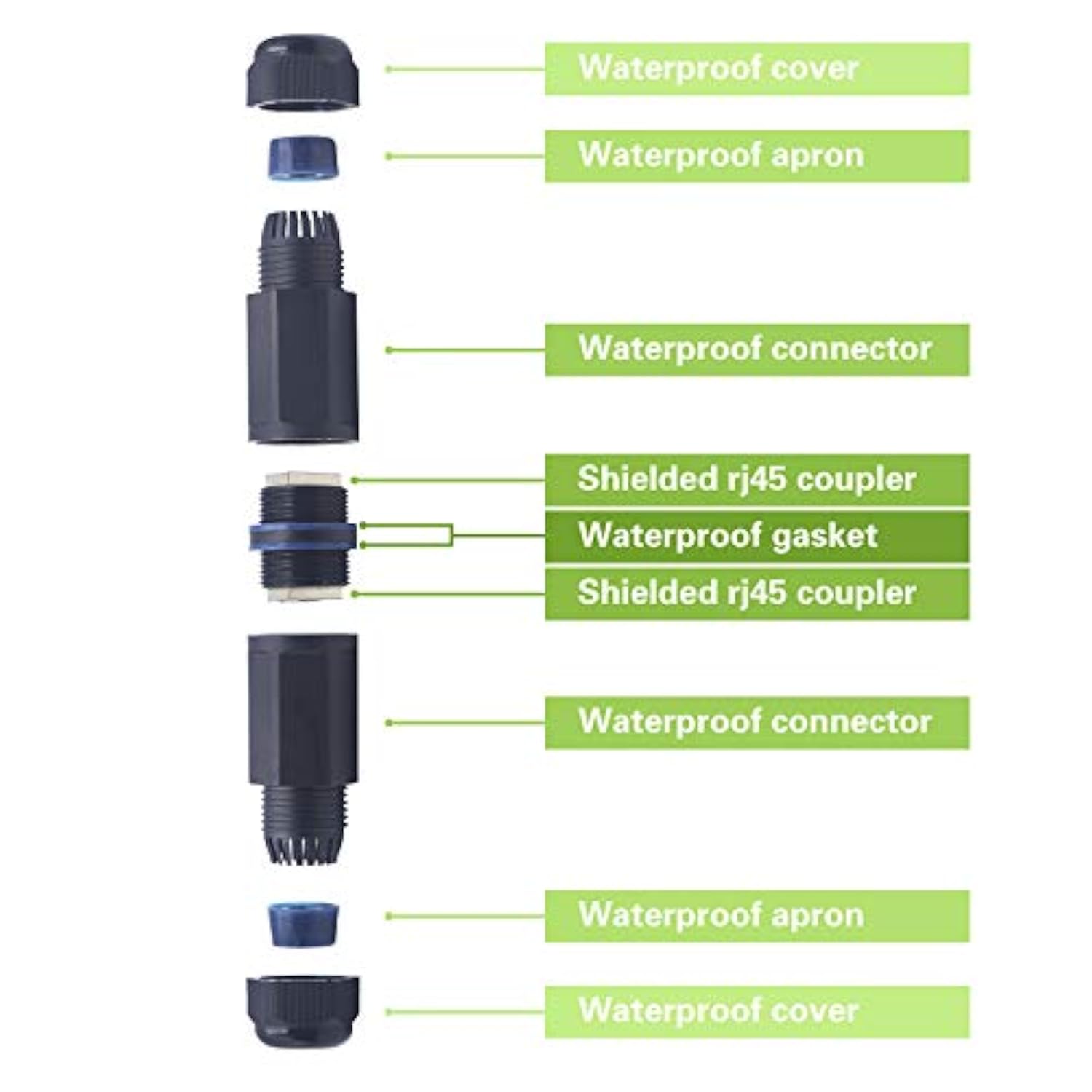 Waterproof Rj45 Coupler Ip67 Cat6 Waterproof Rj45 Connector Poe Outdoor Ethern