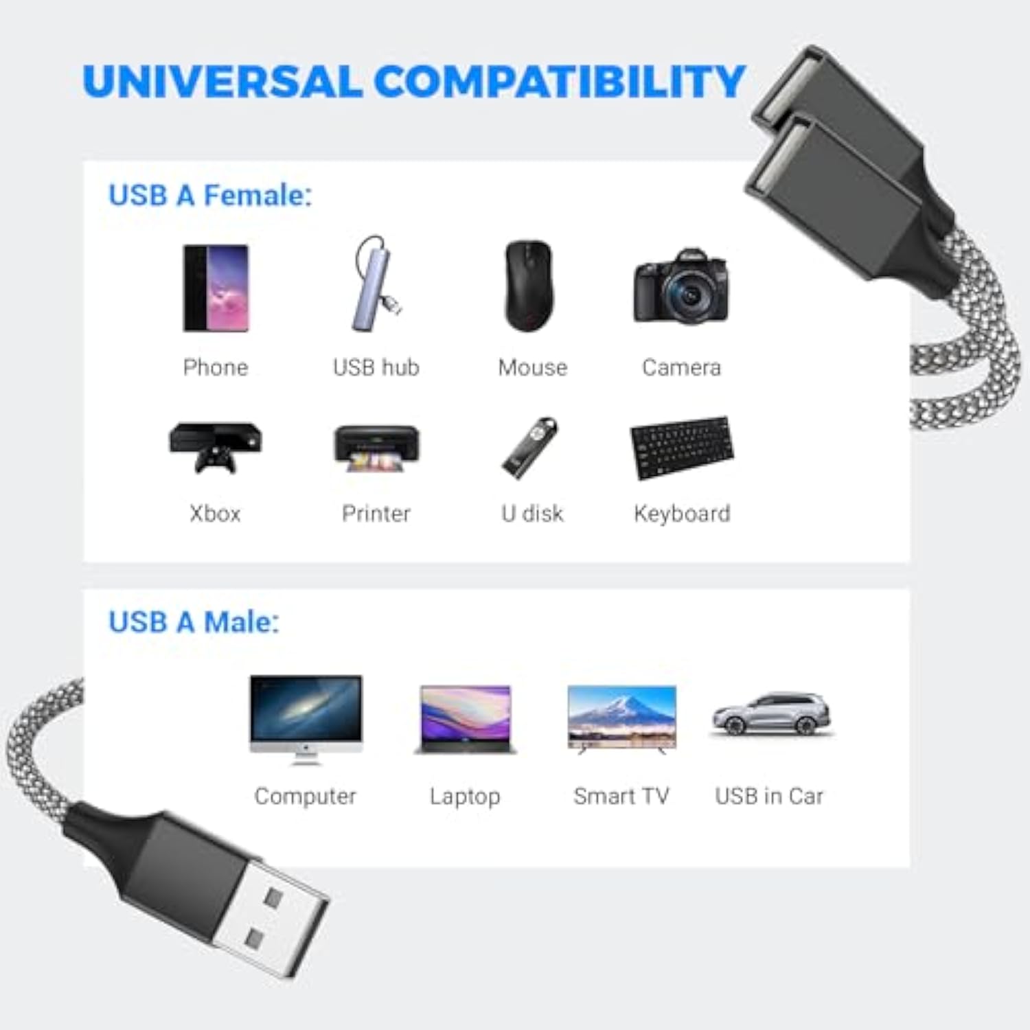 6.6Ft Usb A Male To 2 Female Cable, Usb Splitter 1 In 2 Out Support Charging And Data Transfer For Printer/Keyboard/Flash Drive/Laptop/Led Etc(Black)