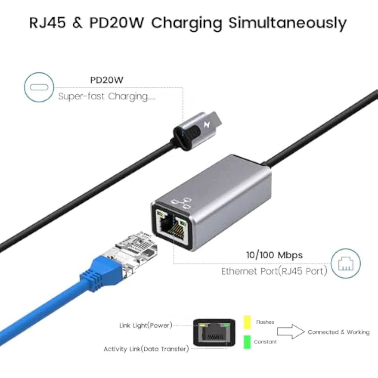 Ethernet Adapter Replacement For Pad/Air, Phone 12/13 / 14/11 / Pro Max/X, Rj4