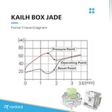 Kailh Box Key Switches For Mechanical Gaming Keyboards | Plate Mounted (Kailh