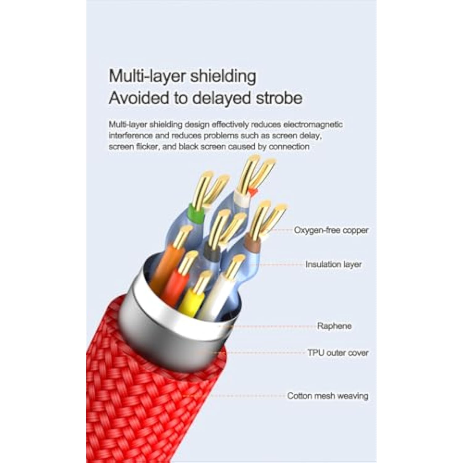 8K Left Angle Hdmi To Right Angle Hdmi 2.1 Ultra High-Speed Braided Coiled Cab