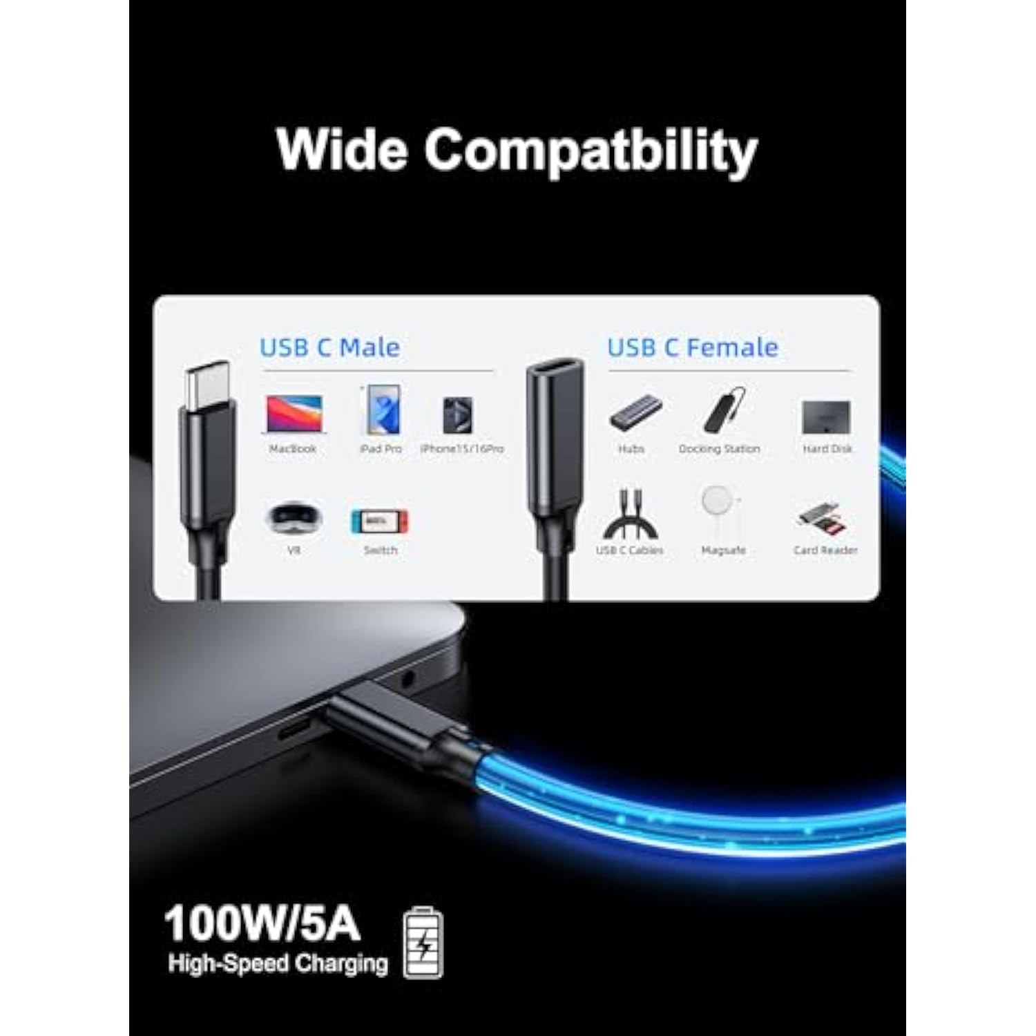 Usb C Extension Cable 10Ft,Usb 3.2 10Gbps Male To Female Type C 3.1 5A Pd240W Fast Charging Cable 4K Video For Switch,Macbook Pro/Air,Ipad Pro,Dell Xps,Surface Book,Psvr2,Usb C Hub,Iphone15 16