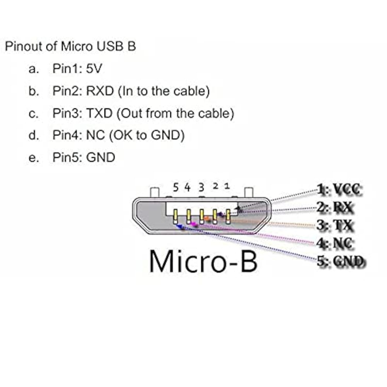 Micro Usb 2.0 Type B 5Pin Male To Micro Usb Female Extension Cable 1.64Ft Full