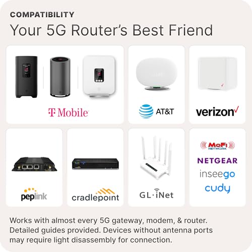 Quadmini: 4X4 Mimo Low-Profile Antenna Kit | External Antenna For 4G/5G Routers & Gateways | For T-Mobile Home Internet, Verizon, At&T | 10 Sma Cable, U.Fl Adapters, Window Entry